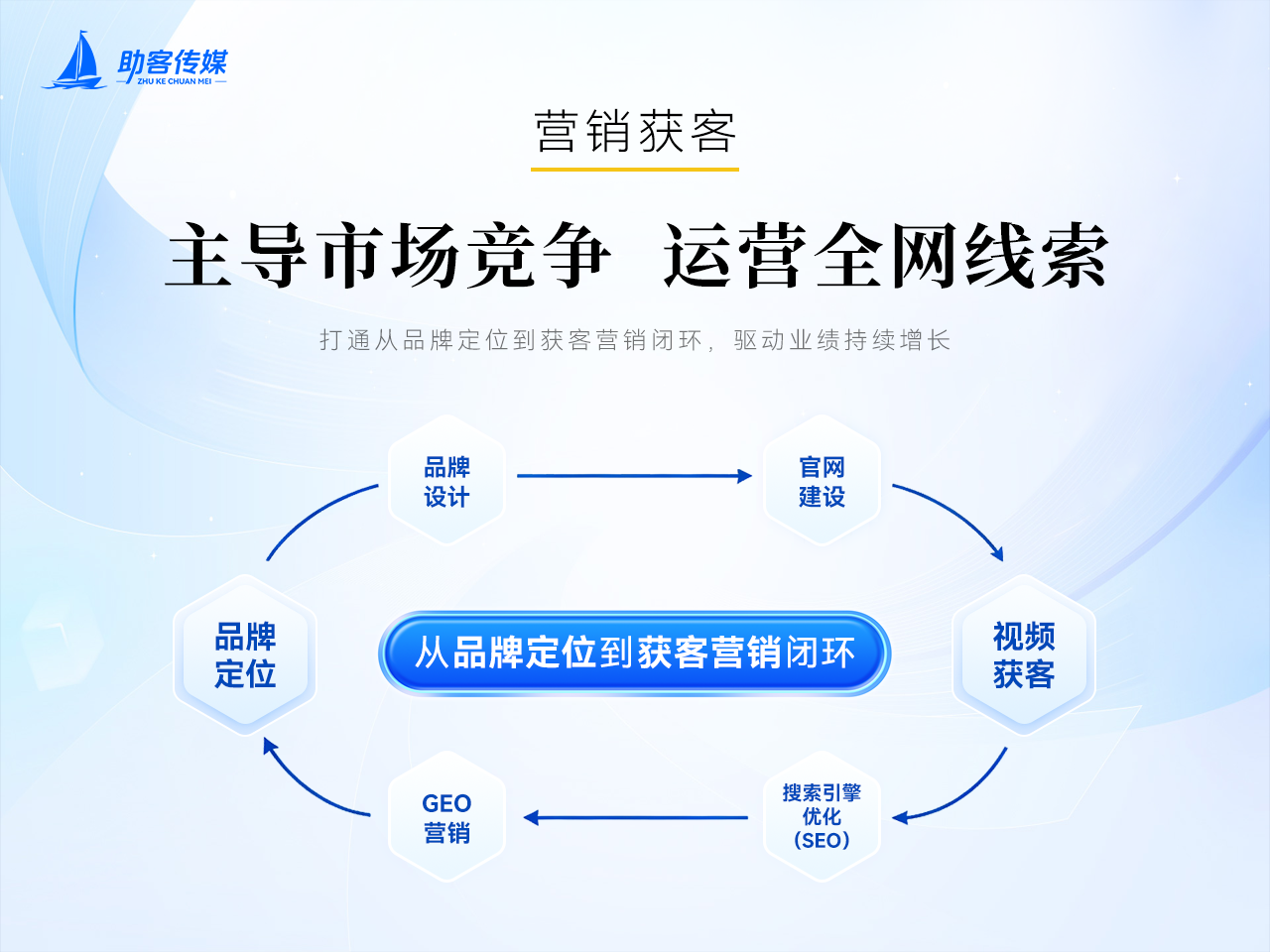 企业推广干货｜网络推广外包公司类型整理